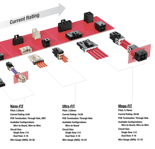 Molex FiT Family Products | TTI, Inc.