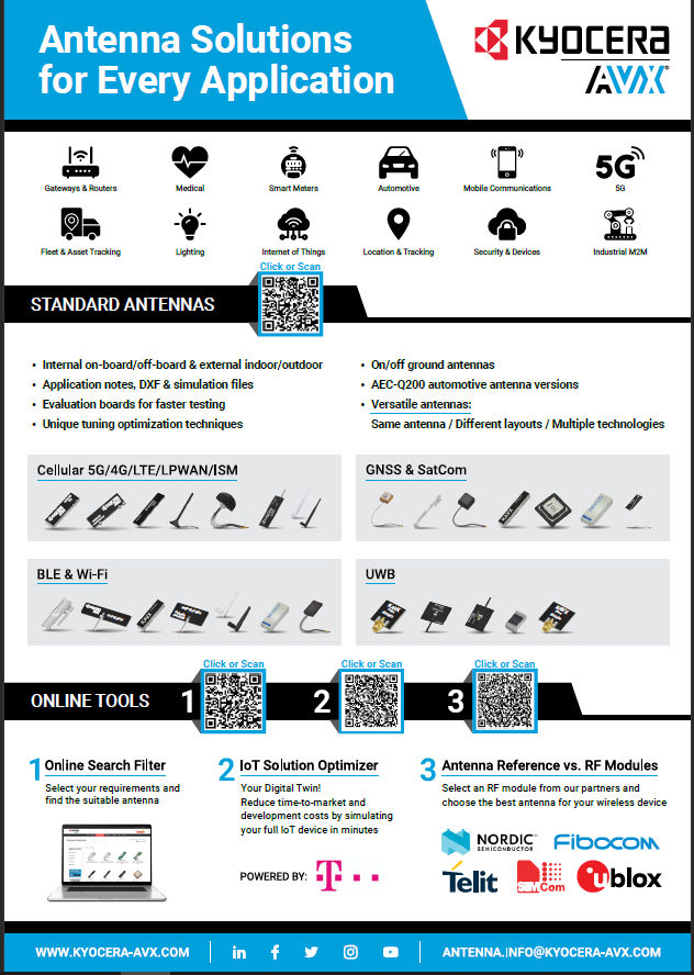 Automotive Camera Modules - KYOCERA