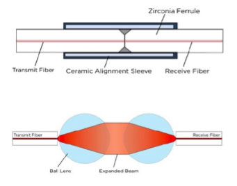 Five Factors to Consider When Selecting Rugged Fiber Optic Connectivity ...