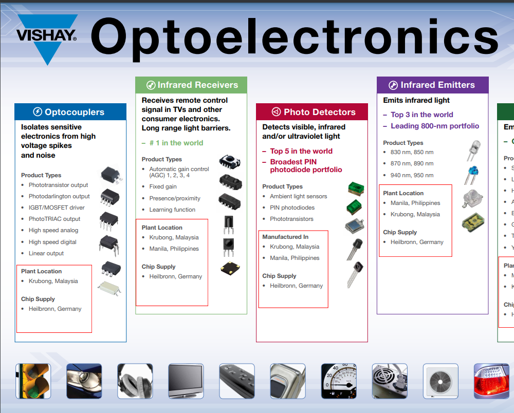 Vishay Optoelectronics Guide | TTI, Inc.