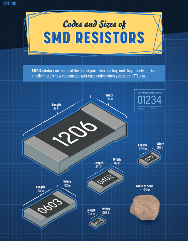 SMD - Widerstand standard 1K [1206] lightspares Shop