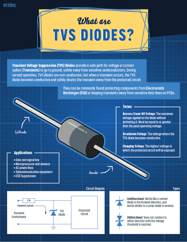 TVS Diodes | TTI, Inc.