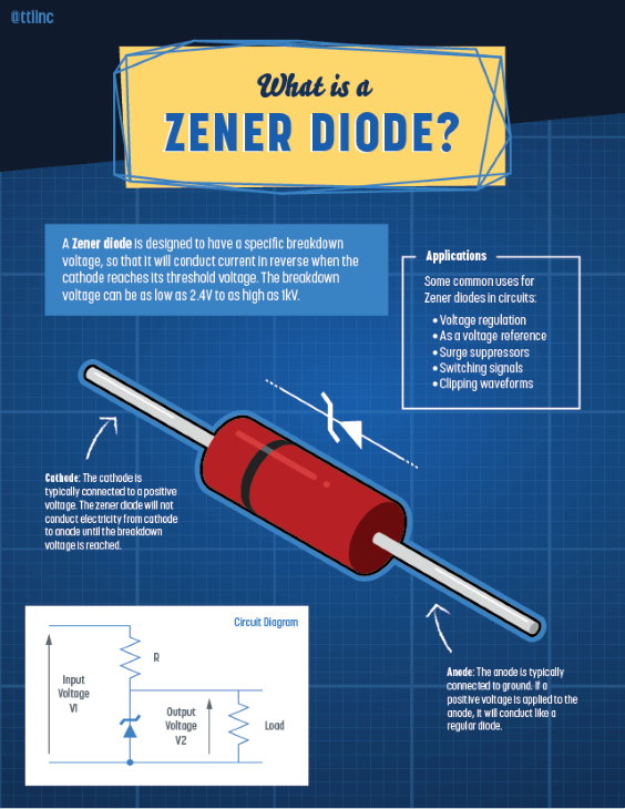 Zener Diodes Infographic | TTI, Inc.