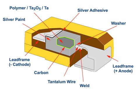 tantalum capacitor construction