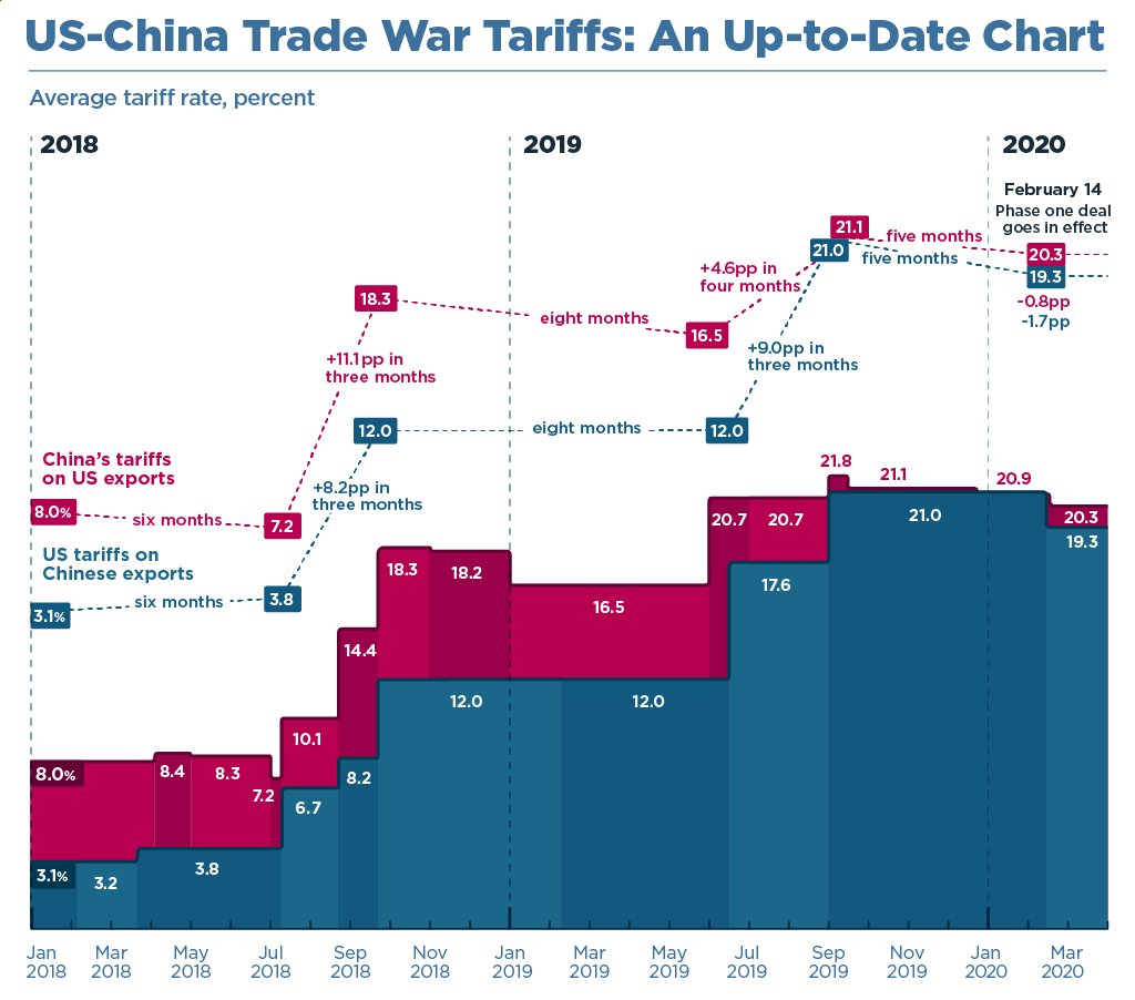 China Tariff Timeline Hot Sex Picture 5353